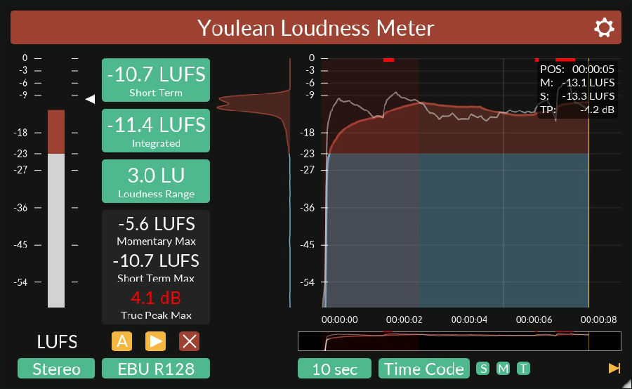 响度表 总线响度测量插件 – Youlean.Loudness.Meter.Pro.2.v2.4.1Win带安装教程-音乐制作资源网音频科学网